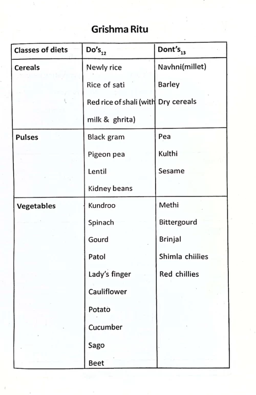 Dietetic Regimen in Children (CSBG 138)